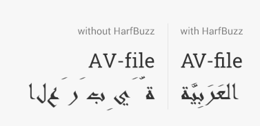 A comparison with HarfBuzz disabled and enabled. Of note is the spacing between the A and V, the "fi" ligature. The Arabic text renders like a mess without HarfBuzz.