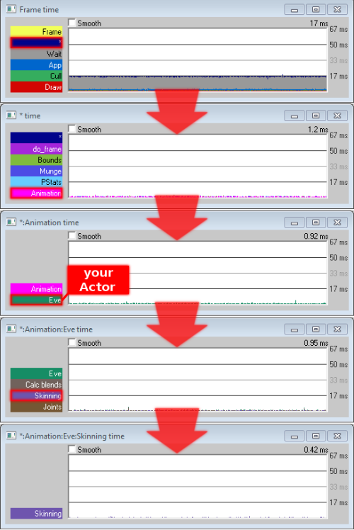 Image:Pstats-skinning-time.png