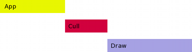 app, cull, draw on separate threads