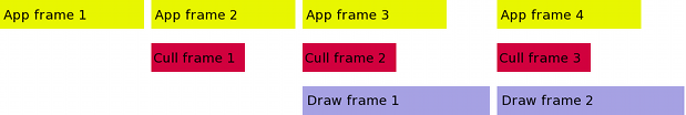 The fully staged render pipeline