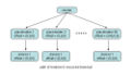 Thumbnail for version as of 11:17, 3 May 2005