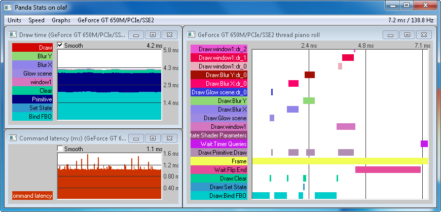 GPU Timing with PStats